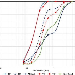 Image result for Particle Size Analysis Methods