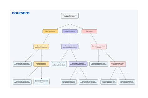 Image result for Learning Path Python Tutorial