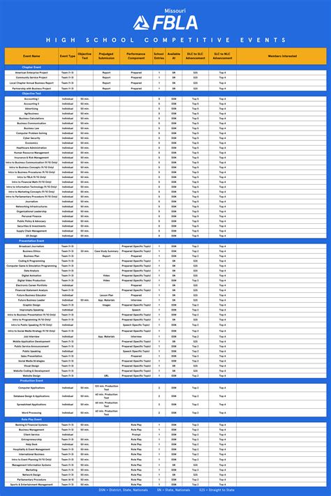 Competitive Events - Missouri FBLA