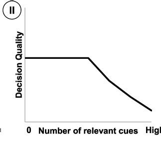 Over Information 的图像结果