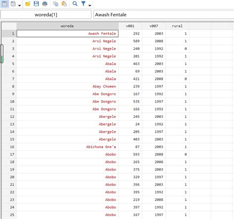 Data for Development Stata 的图像结果