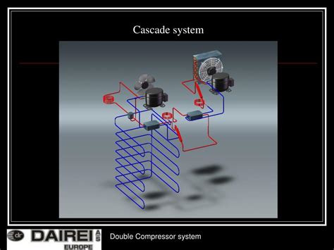 Cascade System Tutorial 的图像结果