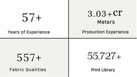 Fabric Retail Online Store – Clothwala.com