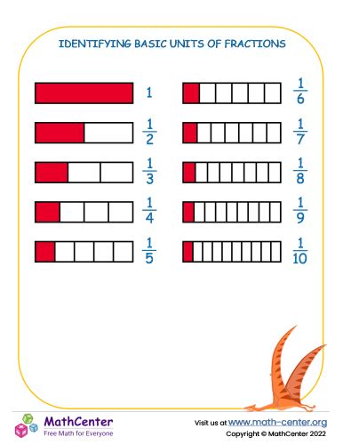 Image result for Unit Fractions Explained