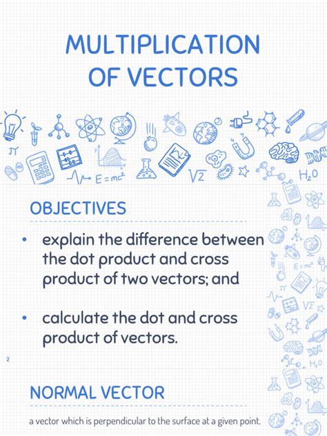 Image result for How to Multiply Unit Vectors