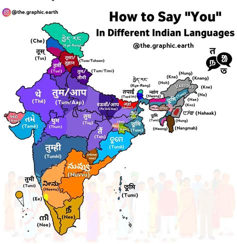 India Language 的图像结果