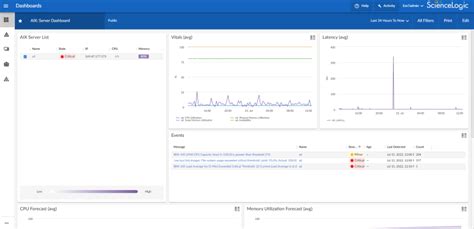 Image result for AIX Server