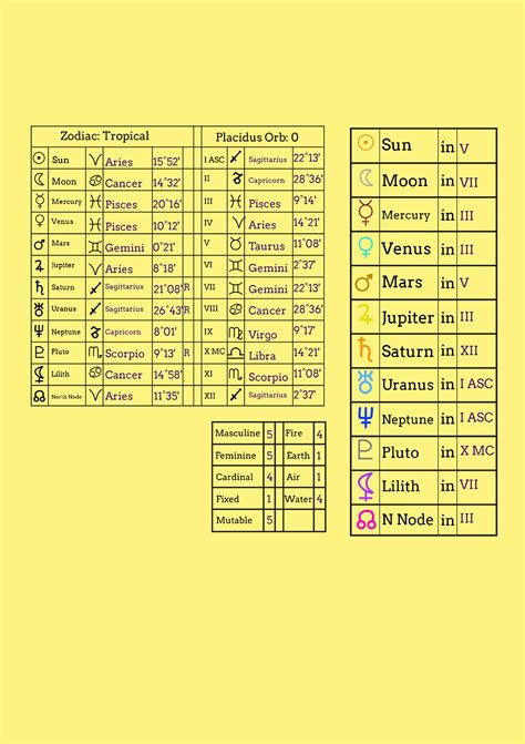 Astrology Natal Chart Wheel Template in Illustrator, PDF - Download | Template.net