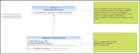 Image result for Java Business Rules