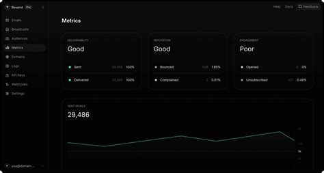 Resend Software 的图像结果