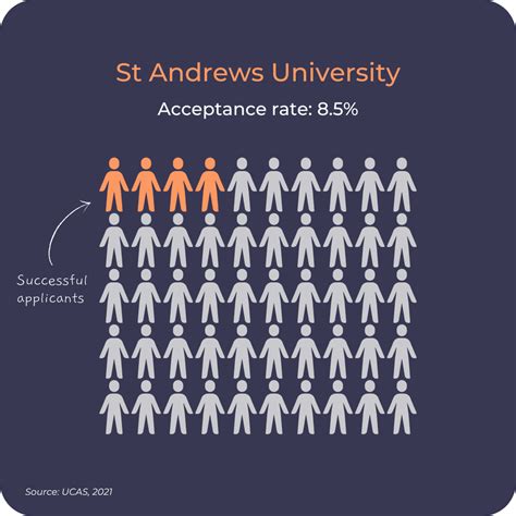&X1F4DA; How to Get Into St Andrews – The Profs