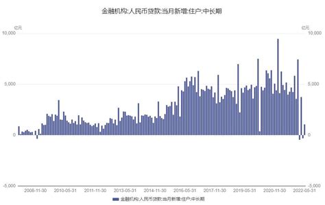 央行：8月住户部门中长期贷款增加1602亿元-中国房地产网