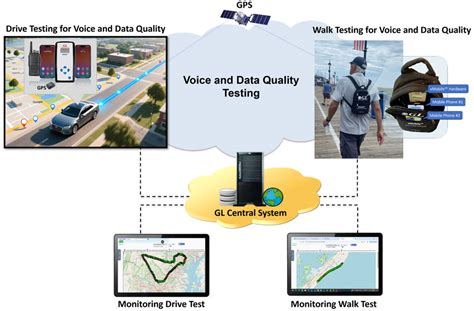 Image result for Computer/Video Testing