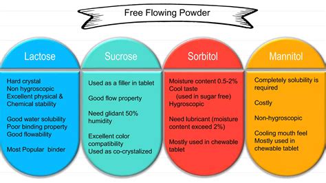 Image result for Direct Compression