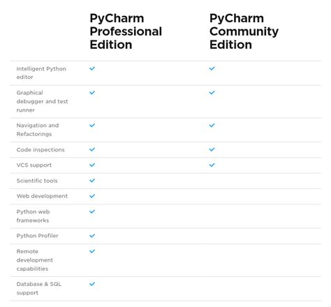 Image result for PyCharm Pro