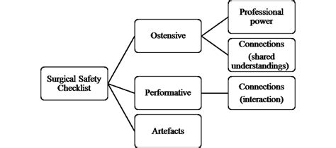 Coding Scheme 的图像结果
