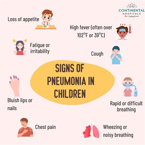 Pneumonia In Children Pneumonia In Children | Concise Medical