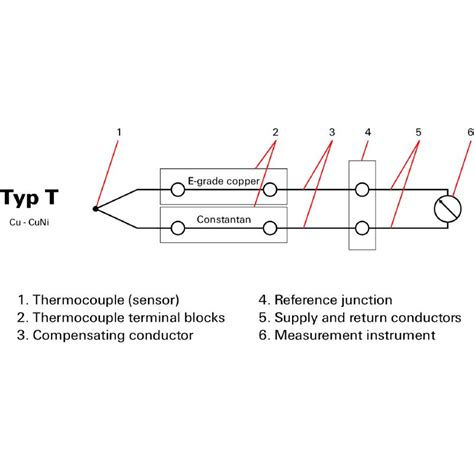 サーモカップル端子 | WDU 2.5/TC TYP T | 1024200000