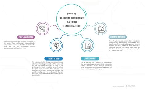 Non Examples of Artificial Intelligence 的图像结果