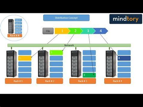 Distributed File System 的图像结果
