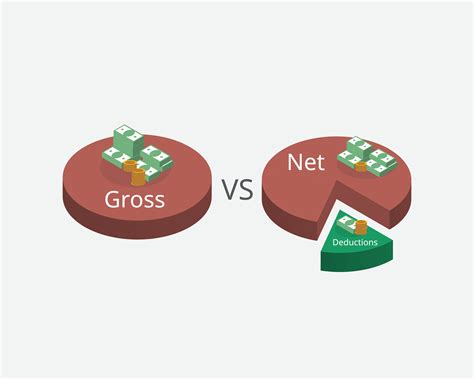 Calculating Gross Salary to Net Accurately: A Comprehensive Guide