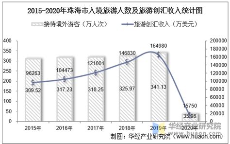 珠海万达商管更新香港上市招股书，去年收入234.8亿元_手机新浪网