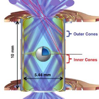 Image result for O2 Mask Types