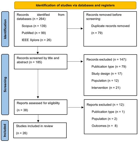 Wearable Sensors for Sleep Monitoring in Free-Living Environments: A ...