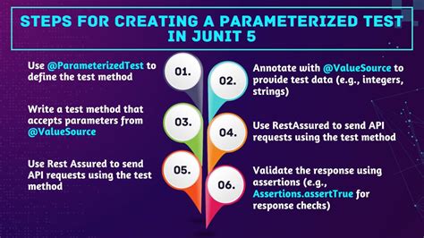 JUnit Testing for REST API Using Auth 的图像结果