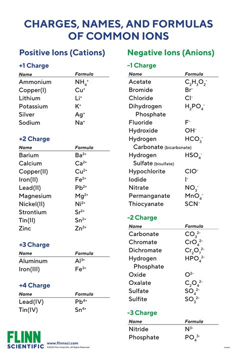 Chemical Formula Ion Example 的图像结果