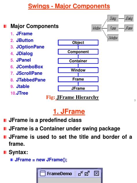 Clase Swing Java 的图像结果
