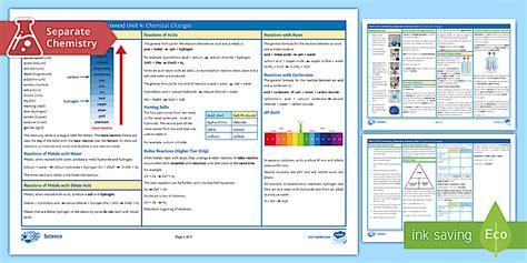 Chemical Changes Knowledge Organiser | AQA Chemistry