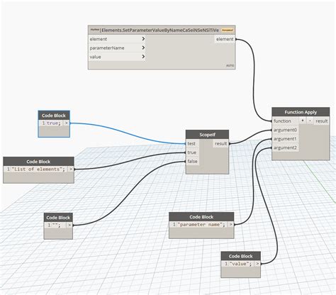 Image result for File System Write Text Node in Dynamo