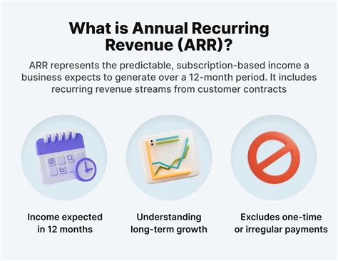 How to Calculate ARR: Formula & Key Insights