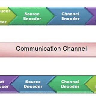 Digital-Signal Communicate 的图像结果