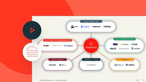 Image result for Databricks Lakehouse Platform