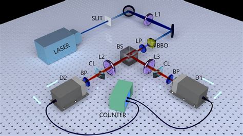 Indian scientists find efficient way to quantify quantum entanglement ...