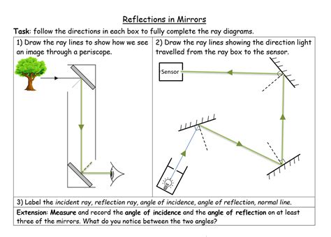 Image result for Reflection of Light Science