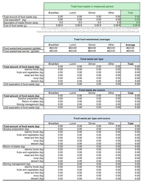 Food Waste Log 的图像结果