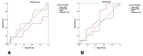 Comparison of Two Methods for the Measurement of Blood Plasma and ...