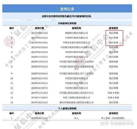 房屋抵押贷，放款后如何避免被抽贷？ - 知乎