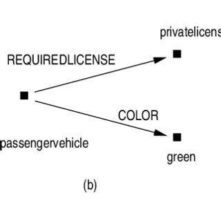 Image result for Science Feature Structure