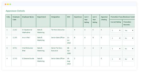 Best Performance management Software in India| PMS Software in India