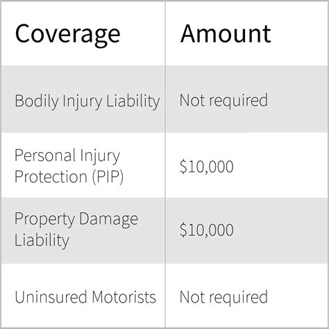 Image result for Florida Insurance Coverage