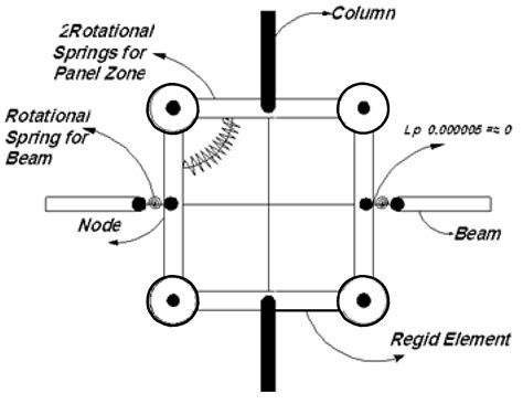 Numerical Study on Seismic Behavior of Flexural Frames with Semi-Rigid ...