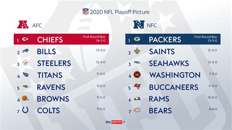 1984 Nfl Playoff Bracket