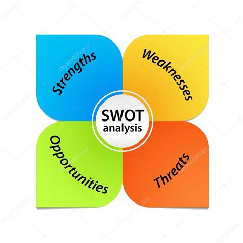 Image result for Situation analysis SWOT Analysis