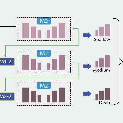 Image result for Selection Sort Geeks for Geeks