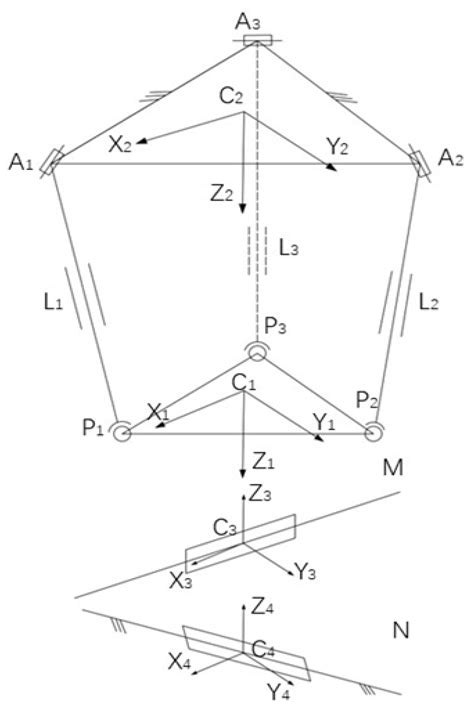 Study on Trajectory Planning for Polishing Free-Form Surfaces of XY-3 ...
