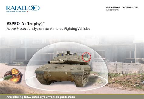 Image result for HD Image Active Protection System